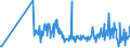 CN 33012979 /Exports /Unit = Prices (Euro/ton) /Partner: Luxembourg /Reporter: Eur27_2020 /33012979:Terpeneless Oils of Lavender or of Lavandin, Incl. Concretes and Absolutes