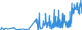 CN 33012979 /Exports /Unit = Prices (Euro/ton) /Partner: Norway /Reporter: Eur27_2020 /33012979:Terpeneless Oils of Lavender or of Lavandin, Incl. Concretes and Absolutes