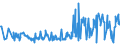 CN 33012979 /Exports /Unit = Prices (Euro/ton) /Partner: Sweden /Reporter: Eur27_2020 /33012979:Terpeneless Oils of Lavender or of Lavandin, Incl. Concretes and Absolutes