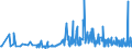 CN 33012979 /Exports /Unit = Prices (Euro/ton) /Partner: Turkey /Reporter: Eur27_2020 /33012979:Terpeneless Oils of Lavender or of Lavandin, Incl. Concretes and Absolutes