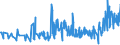 CN 33012979 /Exports /Unit = Prices (Euro/ton) /Partner: Czech Rep. /Reporter: Eur27_2020 /33012979:Terpeneless Oils of Lavender or of Lavandin, Incl. Concretes and Absolutes