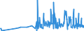 CN 33012979 /Exports /Unit = Prices (Euro/ton) /Partner: Slovenia /Reporter: Eur27_2020 /33012979:Terpeneless Oils of Lavender or of Lavandin, Incl. Concretes and Absolutes