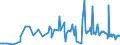 CN 33012979 /Exports /Unit = Prices (Euro/ton) /Partner: South Africa /Reporter: Eur27_2020 /33012979:Terpeneless Oils of Lavender or of Lavandin, Incl. Concretes and Absolutes