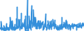CN 33013000 /Exports /Unit = Prices (Euro/ton) /Partner: France /Reporter: Eur27_2020 /33013000:Resinoids