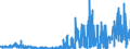 KN 33013000 /Exporte /Einheit = Preise (Euro/Tonne) /Partnerland: Ver.koenigreich /Meldeland: Eur27_2020 /33013000:Resinoide