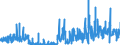 CN 33013000 /Exports /Unit = Prices (Euro/ton) /Partner: Spain /Reporter: Eur27_2020 /33013000:Resinoids