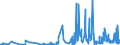 CN 33013000 /Exports /Unit = Prices (Euro/ton) /Partner: Norway /Reporter: Eur27_2020 /33013000:Resinoids