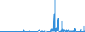 CN 33013000 /Exports /Unit = Prices (Euro/ton) /Partner: Sweden /Reporter: Eur27_2020 /33013000:Resinoids
