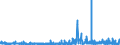 CN 33013000 /Exports /Unit = Prices (Euro/ton) /Partner: Austria /Reporter: Eur27_2020 /33013000:Resinoids