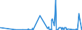 CN 33013000 /Exports /Unit = Prices (Euro/ton) /Partner: Ukraine /Reporter: Eur27_2020 /33013000:Resinoids