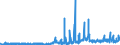 CN 33019010 /Exports /Unit = Prices (Euro/ton) /Partner: France /Reporter: Eur27_2020 /33019010:Terpenic By-products of the Deterpenation of Essential Oils