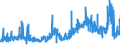 KN 33019010 /Exporte /Einheit = Preise (Euro/Tonne) /Partnerland: Deutschland /Meldeland: Eur27_2020 /33019010:Nebenerzeugnisse aus ätherischen Ölen, Terpenhaltig