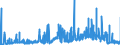 CN 33019010 /Exports /Unit = Prices (Euro/ton) /Partner: Belgium /Reporter: Eur27_2020 /33019010:Terpenic By-products of the Deterpenation of Essential Oils