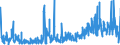 CN 33019010 /Exports /Unit = Prices (Euro/ton) /Partner: Switzerland /Reporter: Eur27_2020 /33019010:Terpenic By-products of the Deterpenation of Essential Oils