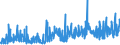 CN 33019010 /Exports /Unit = Prices (Euro/ton) /Partner: Turkey /Reporter: Eur27_2020 /33019010:Terpenic By-products of the Deterpenation of Essential Oils