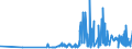 CN 33019010 /Exports /Unit = Prices (Euro/ton) /Partner: Lithuania /Reporter: Eur27_2020 /33019010:Terpenic By-products of the Deterpenation of Essential Oils