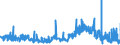 CN 33019010 /Exports /Unit = Prices (Euro/ton) /Partner: Poland /Reporter: Eur27_2020 /33019010:Terpenic By-products of the Deterpenation of Essential Oils