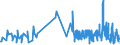 CN 33019010 /Exports /Unit = Prices (Euro/ton) /Partner: Slovakia /Reporter: Eur27_2020 /33019010:Terpenic By-products of the Deterpenation of Essential Oils