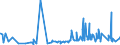 CN 33019010 /Exports /Unit = Prices (Euro/ton) /Partner: Ukraine /Reporter: Eur27_2020 /33019010:Terpenic By-products of the Deterpenation of Essential Oils