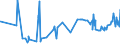 CN 33019010 /Exports /Unit = Prices (Euro/ton) /Partner: Belarus /Reporter: Eur27_2020 /33019010:Terpenic By-products of the Deterpenation of Essential Oils