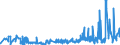 CN 33019010 /Exports /Unit = Prices (Euro/ton) /Partner: Russia /Reporter: Eur27_2020 /33019010:Terpenic By-products of the Deterpenation of Essential Oils