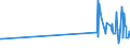 CN 33019010 /Exports /Unit = Prices (Euro/ton) /Partner: Kasakhstan /Reporter: Eur27_2020 /33019010:Terpenic By-products of the Deterpenation of Essential Oils