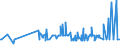 CN 33019010 /Exports /Unit = Prices (Euro/ton) /Partner: Serbia /Reporter: Eur27_2020 /33019010:Terpenic By-products of the Deterpenation of Essential Oils