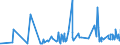 CN 33019010 /Exports /Unit = Prices (Euro/ton) /Partner: Tunisia /Reporter: Eur27_2020 /33019010:Terpenic By-products of the Deterpenation of Essential Oils