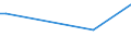 CN 33019010 /Exports /Unit = Prices (Euro/ton) /Partner: Benin /Reporter: Eur27_2020 /33019010:Terpenic By-products of the Deterpenation of Essential Oils