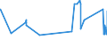 CN 33019021 /Exports /Unit = Prices (Euro/ton) /Partner: Germany /Reporter: Eur27_2020 /33019021:Extracted Oleoresins of Liquorice and Hops