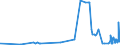 KN 33019021 /Exporte /Einheit = Preise (Euro/Tonne) /Partnerland: Ver.koenigreich /Meldeland: Eur27_2020 /33019021:Oleoresine, Extrahiert, von Süßholzwurzeln und von Hopfen