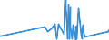 CN 33019021 /Exports /Unit = Prices (Euro/ton) /Partner: Egypt /Reporter: Eur27_2020 /33019021:Extracted Oleoresins of Liquorice and Hops