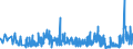 KN 33019030 /Exporte /Einheit = Preise (Euro/Tonne) /Partnerland: Griechenland /Meldeland: Eur27_2020 /33019030:Oleoresine, Extrahiert, von Quassiaholz, Aloe, Manna und Anderen Pflanzen (Ausg. von Vanille, Süßholzwurzeln Sowie von Hopfen)