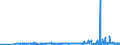 KN 33019030 /Exporte /Einheit = Preise (Euro/Tonne) /Partnerland: Estland /Meldeland: Eur27_2020 /33019030:Oleoresine, Extrahiert, von Quassiaholz, Aloe, Manna und Anderen Pflanzen (Ausg. von Vanille, SÃ¼ÃŸholzwurzeln Sowie von Hopfen)
