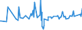 KN 33019030 /Exporte /Einheit = Preise (Euro/Tonne) /Partnerland: Usbekistan /Meldeland: Eur27_2020 /33019030:Oleoresine, Extrahiert, von Quassiaholz, Aloe, Manna und Anderen Pflanzen (Ausg. von Vanille, SÃ¼ÃŸholzwurzeln Sowie von Hopfen)