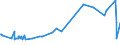 KN 33019030 /Exporte /Einheit = Preise (Euro/Tonne) /Partnerland: Guatemala /Meldeland: Eur27_2020 /33019030:Oleoresine, Extrahiert, von Quassiaholz, Aloe, Manna und Anderen Pflanzen (Ausg. von Vanille, SÃ¼ÃŸholzwurzeln Sowie von Hopfen)