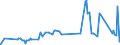 KN 33019030 /Exporte /Einheit = Preise (Euro/Tonne) /Partnerland: Dominikan.r. /Meldeland: Eur27_2020 /33019030:Oleoresine, Extrahiert, von Quassiaholz, Aloe, Manna und Anderen Pflanzen (Ausg. von Vanille, SÃ¼ÃŸholzwurzeln Sowie von Hopfen)