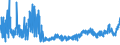 KN 33019090 /Exporte /Einheit = Preise (Euro/Tonne) /Partnerland: Schweiz /Meldeland: Eur27_2020 /33019090:Konzentrate Etherischer Oele, in Fetten, Nichtfluechtigen Olen, Wachsen Oder Aehnlichen Stoffen, Durch Enfleurage Oder Mazeration Gewonnen; Destillierte Aromatische Waesser und Waessrige Loesungen Etherischer Oele