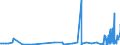 KN 33019090 /Exporte /Einheit = Preise (Euro/Tonne) /Partnerland: Usbekistan /Meldeland: Eur27_2020 /33019090:Konzentrate Etherischer Oele, in Fetten, Nichtfluechtigen Olen, Wachsen Oder Aehnlichen Stoffen, Durch Enfleurage Oder Mazeration Gewonnen; Destillierte Aromatische Waesser und Waessrige Loesungen Etherischer Oele