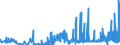 KN 33019090 /Exporte /Einheit = Preise (Euro/Tonne) /Partnerland: Ehem.jug.rep.mazed /Meldeland: Eur27_2020 /33019090:Konzentrate Etherischer Oele, in Fetten, Nichtfluechtigen Olen, Wachsen Oder Aehnlichen Stoffen, Durch Enfleurage Oder Mazeration Gewonnen; Destillierte Aromatische Waesser und Waessrige Loesungen Etherischer Oele