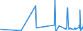 KN 33019090 /Exporte /Einheit = Preise (Euro/Tonne) /Partnerland: Aequat.guin. /Meldeland: Eur27_2020 /33019090:Konzentrate Etherischer Oele, in Fetten, Nichtfluechtigen Olen, Wachsen Oder Aehnlichen Stoffen, Durch Enfleurage Oder Mazeration Gewonnen; Destillierte Aromatische Waesser und Waessrige Loesungen Etherischer Oele
