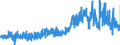 CN 3301 /Exports /Unit = Prices (Euro/ton) /Partner: Netherlands /Reporter: Eur27_2020 /3301:Essential Oils, Whether or not Terpeneless, Incl. Concretes and Absolutes; Resinoids; Extracted Oleoresins; Concentrates of Essential Oils in Fats, Fixed Oils, Waxes or the Like, Obtained by Enfleurage or Maceration; Terpenic By-products of the Deterpenation of Essential Oils; Aqueous Distillates and Aqueous Solutions of Essential Oils