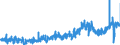 KN 3301 /Exporte /Einheit = Preise (Euro/Tonne) /Partnerland: Deutschland /Meldeland: Eur27_2020 /3301:Öle, ätherisch, Auch Terpenfrei Gemacht, Einschl. `konkrete` Oder `absolute` Öle; Resinoide; Extrahierte Oleoresine; Konzentrate ätherischer Öle in Fetten, Nichtflüchtigen Ölen, Wachsen Oder ähnl. Stoffen, Durch Enfleurage Oder Mazeration Gewonnen; Terpenhaltige Nebenerzeugnisse aus ätherischen Ölen; Destillierte Aromatische Wässer und Wässrige Lösungen ätherischer Öle