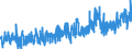 CN 3301 /Exports /Unit = Prices (Euro/ton) /Partner: United Kingdom /Reporter: Eur27_2020 /3301:Essential Oils, Whether or not Terpeneless, Incl. Concretes and Absolutes; Resinoids; Extracted Oleoresins; Concentrates of Essential Oils in Fats, Fixed Oils, Waxes or the Like, Obtained by Enfleurage or Maceration; Terpenic By-products of the Deterpenation of Essential Oils; Aqueous Distillates and Aqueous Solutions of Essential Oils