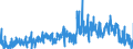 CN 3301 /Exports /Unit = Prices (Euro/ton) /Partner: Belgium /Reporter: Eur27_2020 /3301:Essential Oils, Whether or not Terpeneless, Incl. Concretes and Absolutes; Resinoids; Extracted Oleoresins; Concentrates of Essential Oils in Fats, Fixed Oils, Waxes or the Like, Obtained by Enfleurage or Maceration; Terpenic By-products of the Deterpenation of Essential Oils; Aqueous Distillates and Aqueous Solutions of Essential Oils