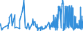 CN 3301 /Exports /Unit = Prices (Euro/ton) /Partner: Andorra /Reporter: Eur27_2020 /3301:Essential Oils, Whether or not Terpeneless, Incl. Concretes and Absolutes; Resinoids; Extracted Oleoresins; Concentrates of Essential Oils in Fats, Fixed Oils, Waxes or the Like, Obtained by Enfleurage or Maceration; Terpenic By-products of the Deterpenation of Essential Oils; Aqueous Distillates and Aqueous Solutions of Essential Oils