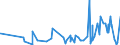 CN 3301 /Exports /Unit = Prices (Euro/ton) /Partner: San Marino /Reporter: Eur27_2020 /3301:Essential Oils, Whether or not Terpeneless, Incl. Concretes and Absolutes; Resinoids; Extracted Oleoresins; Concentrates of Essential Oils in Fats, Fixed Oils, Waxes or the Like, Obtained by Enfleurage or Maceration; Terpenic By-products of the Deterpenation of Essential Oils; Aqueous Distillates and Aqueous Solutions of Essential Oils