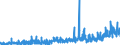 CN 3301 /Exports /Unit = Prices (Euro/ton) /Partner: Turkey /Reporter: Eur27_2020 /3301:Essential Oils, Whether or not Terpeneless, Incl. Concretes and Absolutes; Resinoids; Extracted Oleoresins; Concentrates of Essential Oils in Fats, Fixed Oils, Waxes or the Like, Obtained by Enfleurage or Maceration; Terpenic By-products of the Deterpenation of Essential Oils; Aqueous Distillates and Aqueous Solutions of Essential Oils