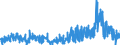 CN 3301 /Exports /Unit = Prices (Euro/ton) /Partner: Poland /Reporter: Eur27_2020 /3301:Essential Oils, Whether or not Terpeneless, Incl. Concretes and Absolutes; Resinoids; Extracted Oleoresins; Concentrates of Essential Oils in Fats, Fixed Oils, Waxes or the Like, Obtained by Enfleurage or Maceration; Terpenic By-products of the Deterpenation of Essential Oils; Aqueous Distillates and Aqueous Solutions of Essential Oils