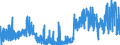 CN 3301 /Exports /Unit = Prices (Euro/ton) /Partner: Czech Rep. /Reporter: Eur27_2020 /3301:Essential Oils, Whether or not Terpeneless, Incl. Concretes and Absolutes; Resinoids; Extracted Oleoresins; Concentrates of Essential Oils in Fats, Fixed Oils, Waxes or the Like, Obtained by Enfleurage or Maceration; Terpenic By-products of the Deterpenation of Essential Oils; Aqueous Distillates and Aqueous Solutions of Essential Oils